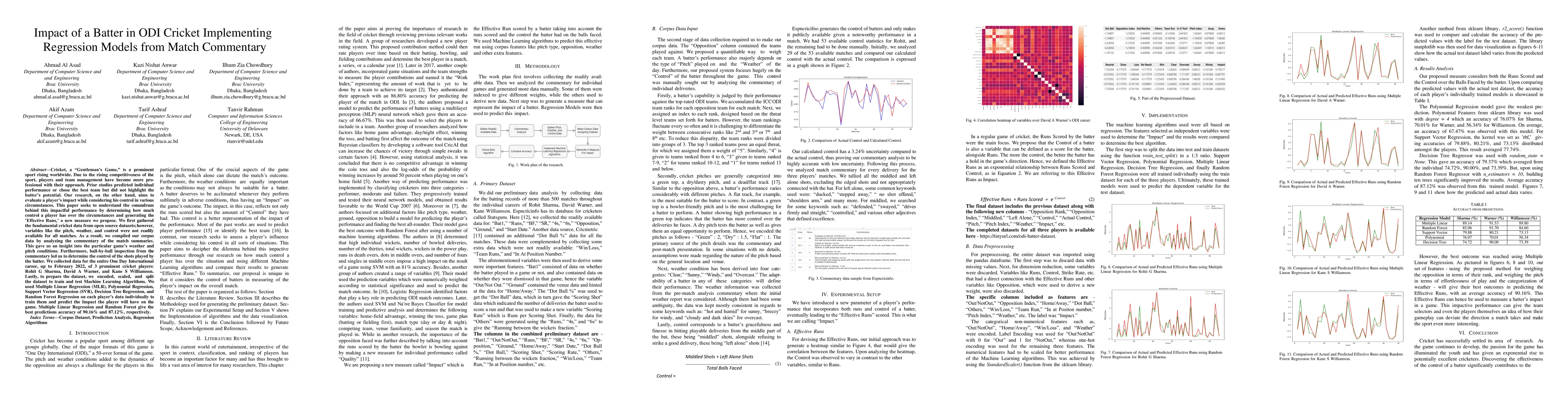 Thumbnail for Impact of a Batter in ODI Cricket Implementing Regression Models from
  Match Commentary