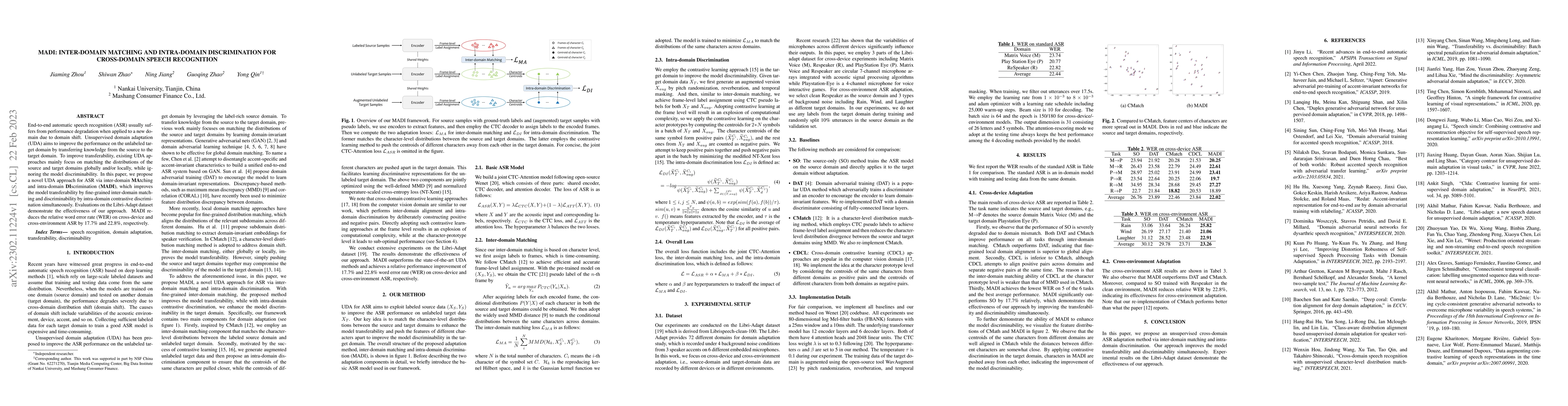 Thumbnail for MADI: Inter-domain Matching and Intra-domain Discrimination for
  Cross-domain Speech Recognition