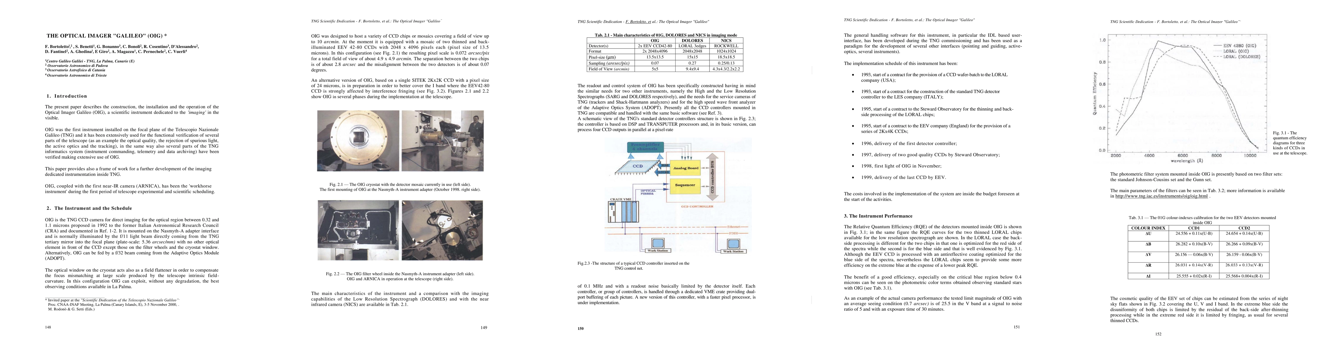 Thumbnail for The optical imager Galileo (OIG)