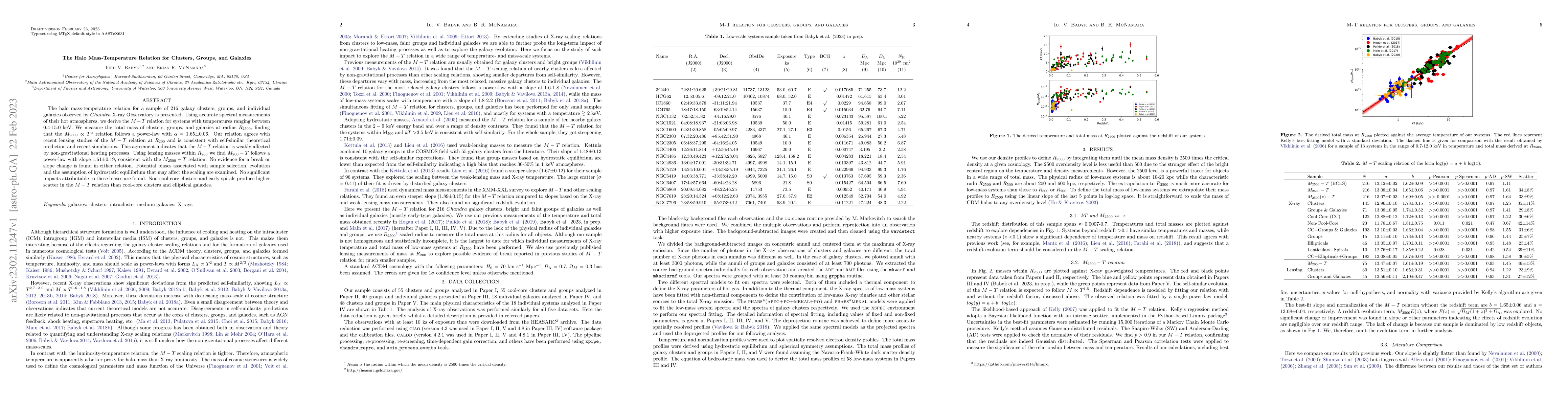 Thumbnail for The Halo Mass-Temperature Relation for Clusters, Groups, and Galaxies