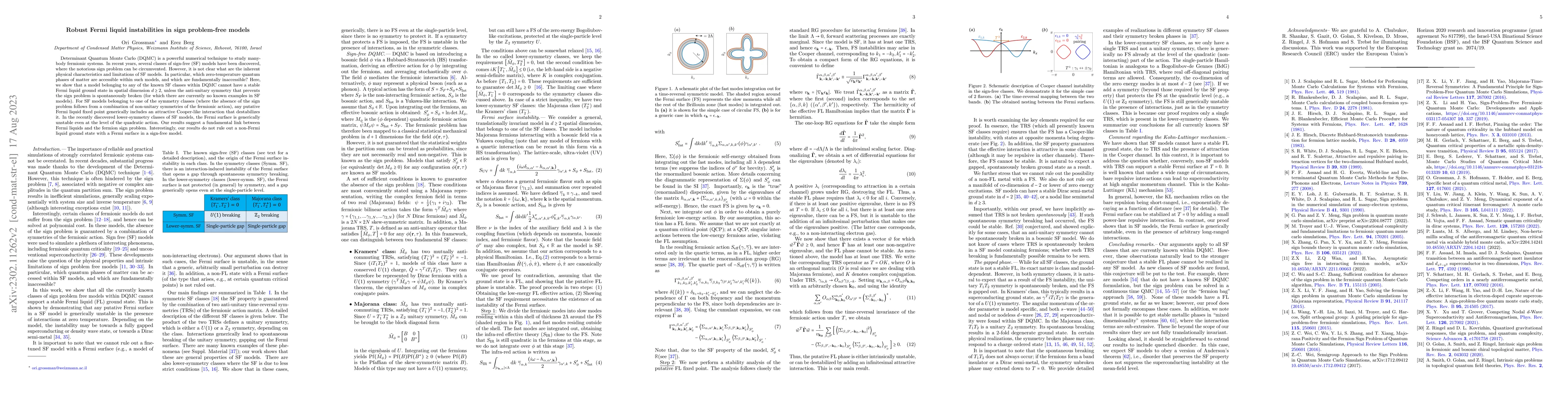 Thumbnail for Robust Fermi liquid instabilities in sign problem-free models