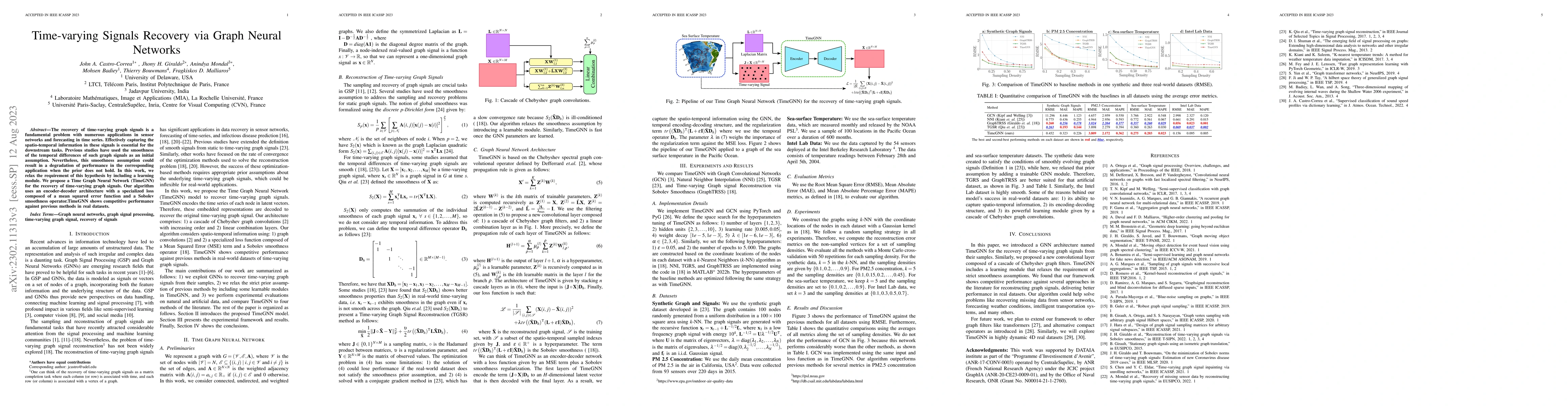Thumbnail for Time-varying Signals Recovery via Graph Neural Networks