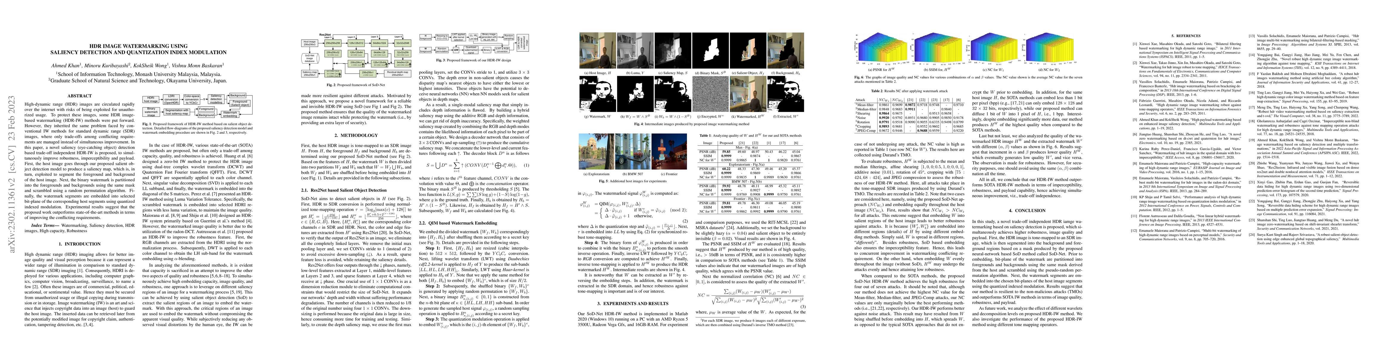 Thumbnail for HDR image watermarking using saliency detection and quantization index
  modulation
