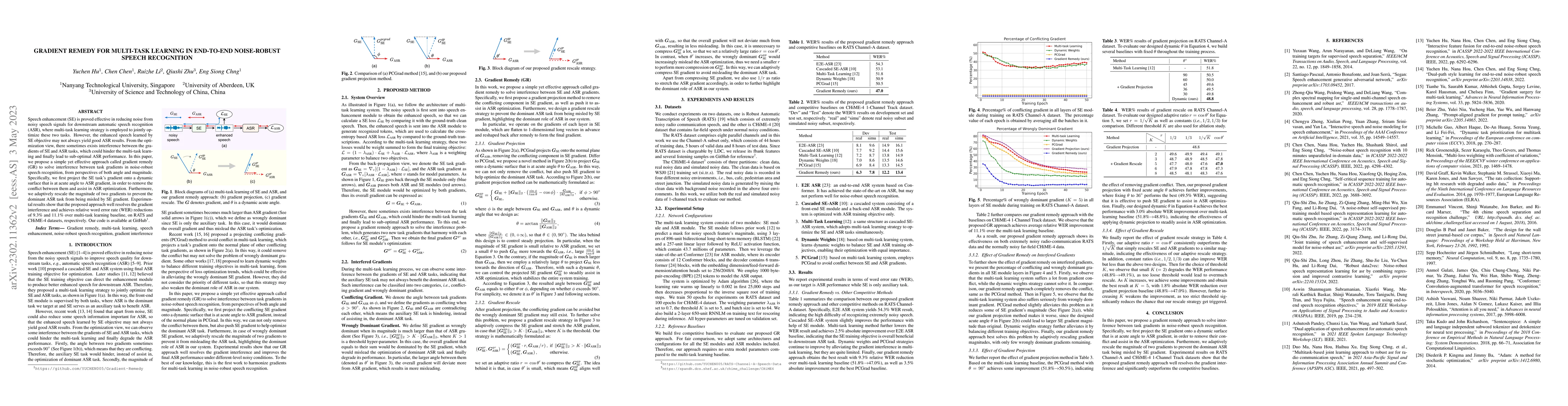 Thumbnail for Gradient Remedy for Multi-Task Learning in End-to-End Noise-Robust
  Speech Recognition