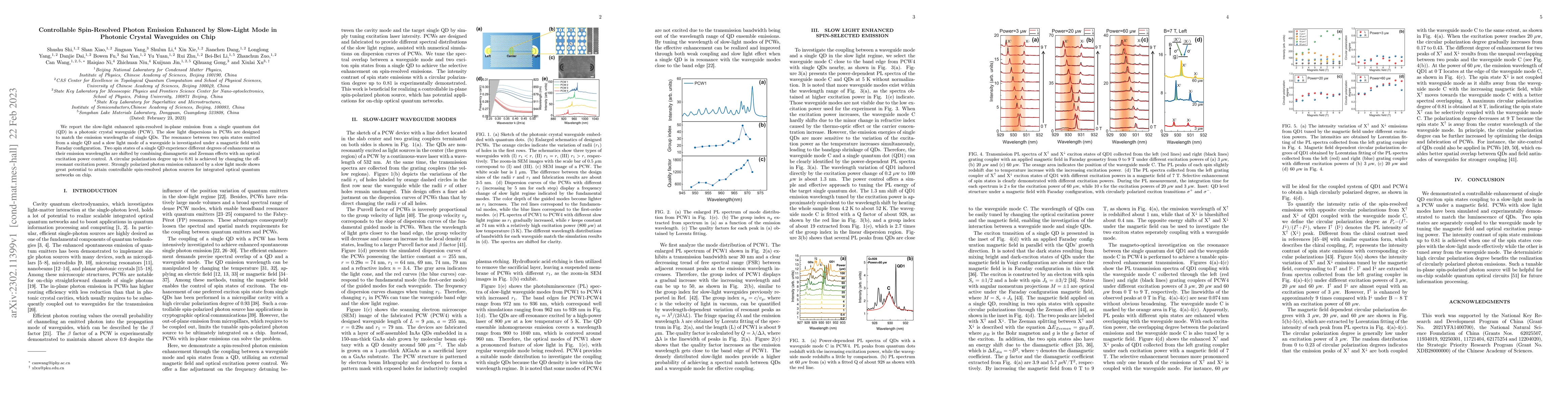 Thumbnail for Controllable Spin-Resolved Photon Emission Enhanced by Slow-Light Mode
  in Photonic Crystal Waveguides on Chip