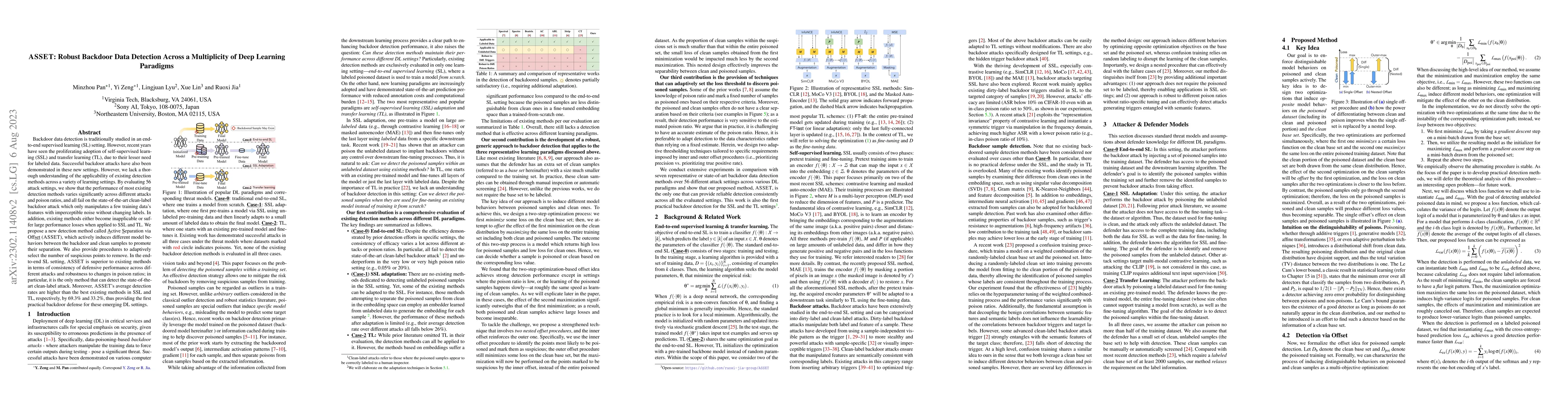 Thumbnail for ASSET: Robust Backdoor Data Detection Across a Multiplicity of Deep
  Learning Paradigms