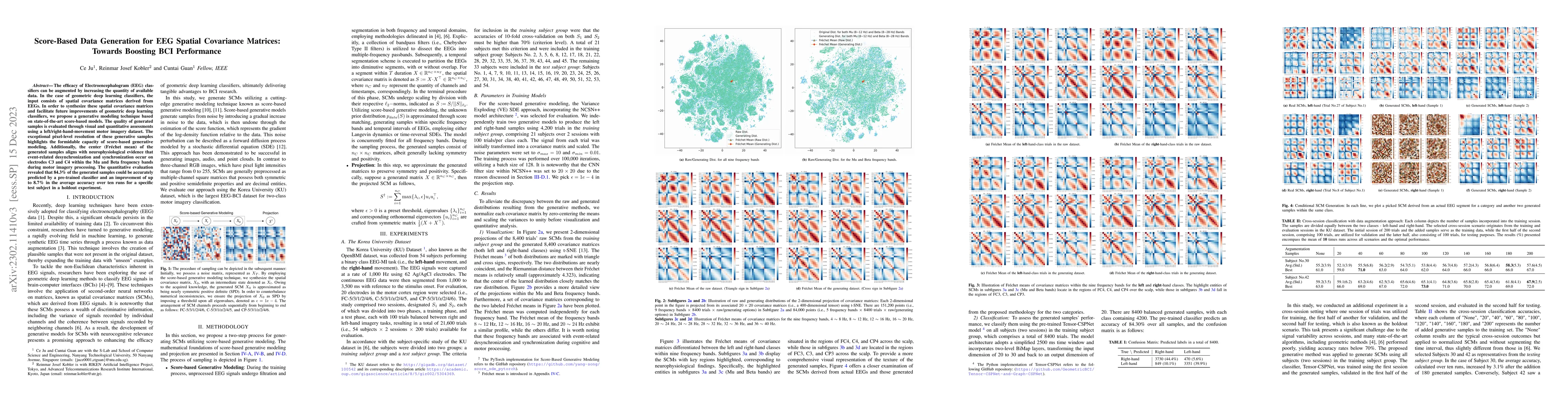 Thumbnail for Score-Based Data Generation for EEG Spatial Covariance Matrices: Towards
  Boosting BCI Performance