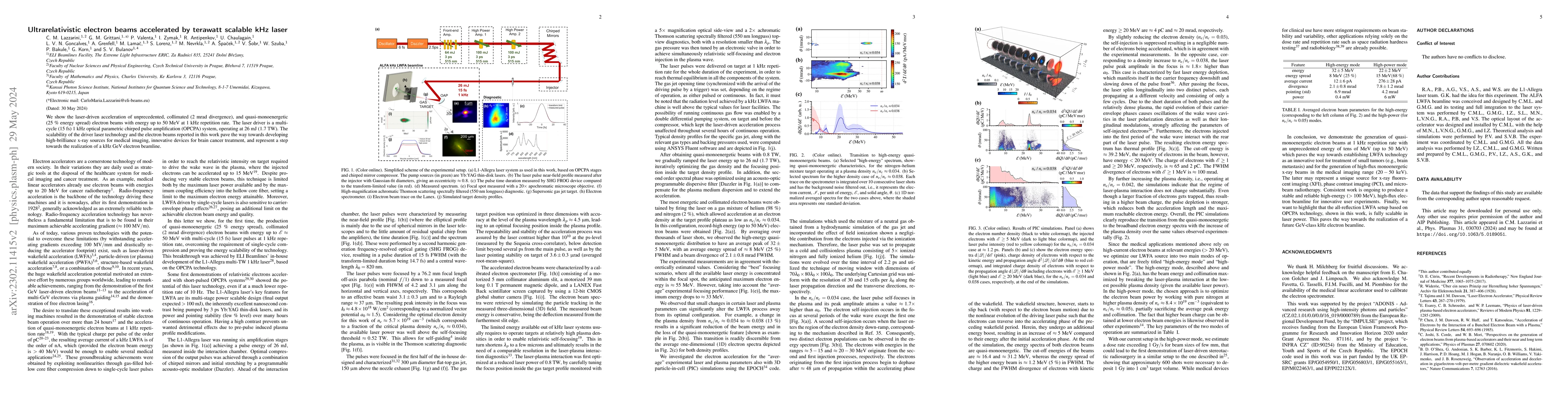 Thumbnail for Ultrarelativistic electron beams accelerated by terawatt scalable kHz
  laser