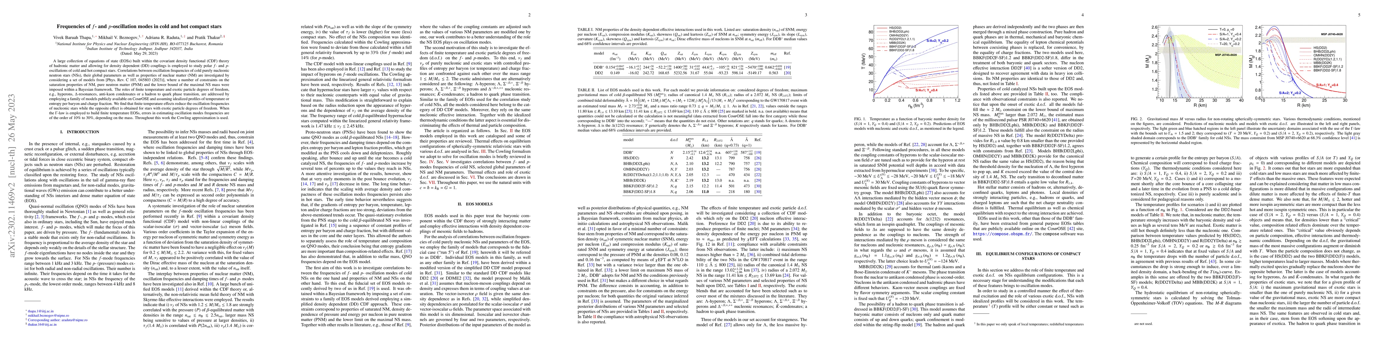 Thumbnail for Frequencies of $f$- and $p$-oscillation modes in cold and hot compact
  stars