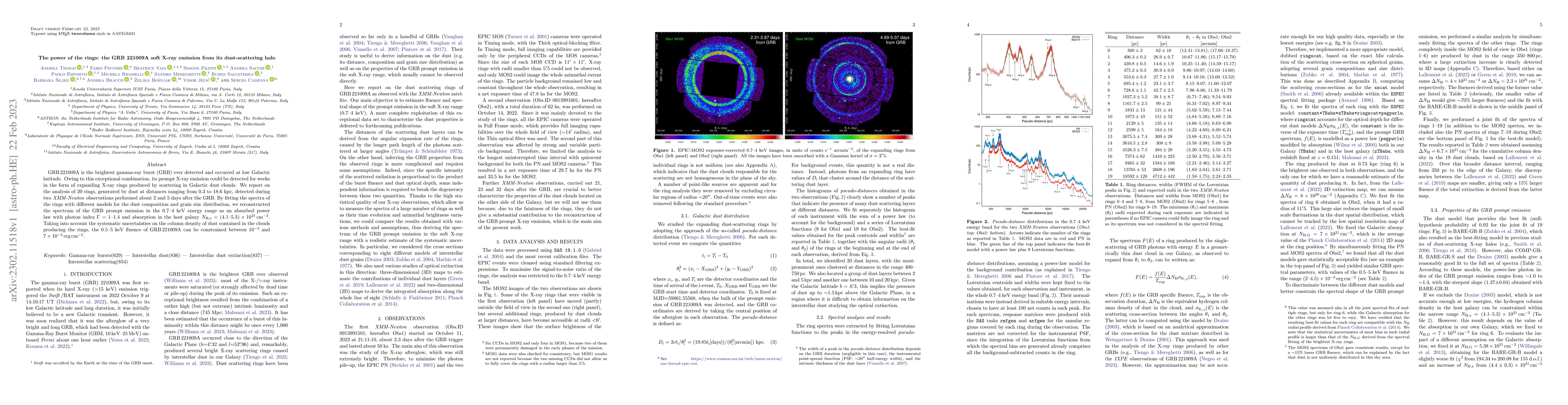 Thumbnail for The power of the rings: the GRB 221009A soft X-ray emission from its
  dust-scattering halo