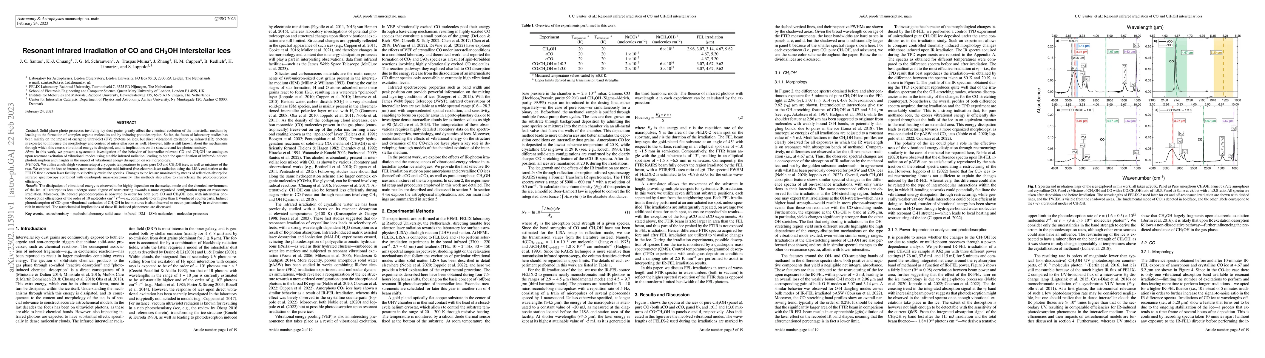 Thumbnail for Resonant infrared irradiation of CO and CH3OH interstellar ices