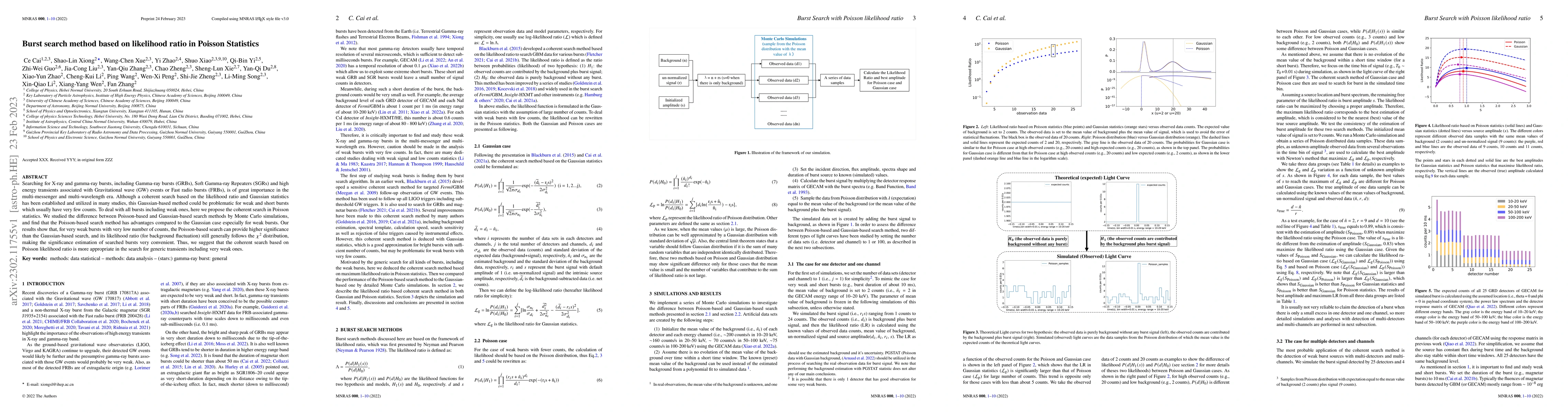 Thumbnail for Burst search method based on likelihood ratio in Poisson Statistics