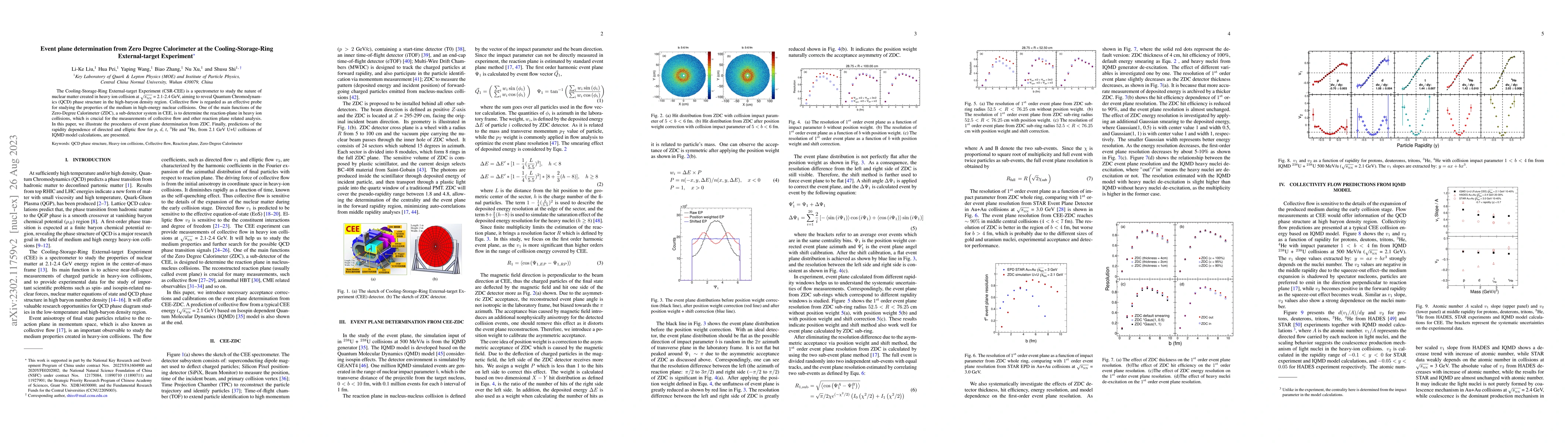 Thumbnail for Event plane determination from Zero Degree Calorimeter at the
  Cooling-Storage-Ring External-target Experiment