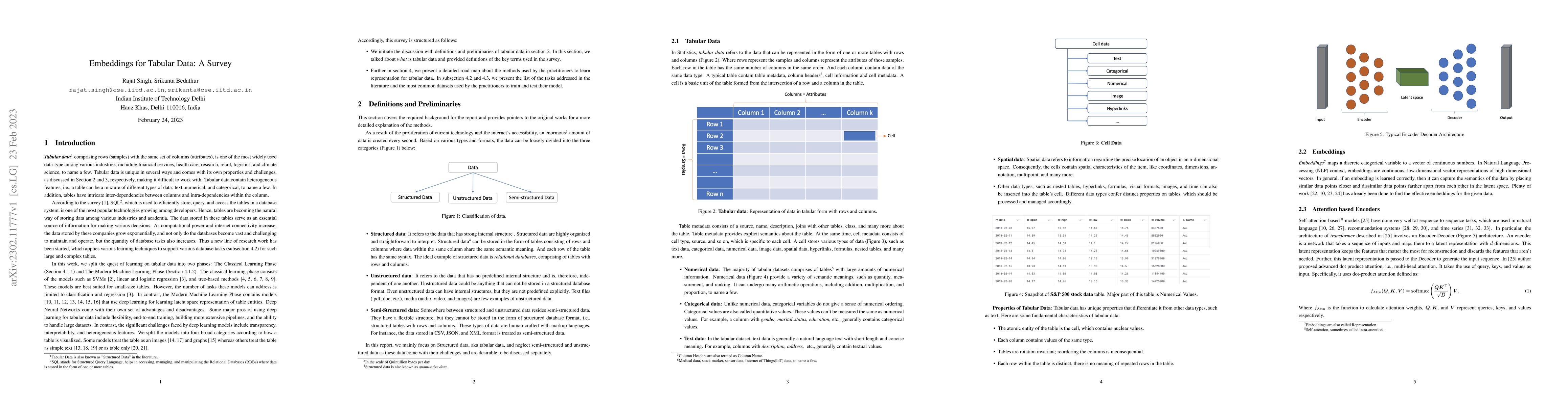 Thumbnail for Embeddings for Tabular Data: A Survey
