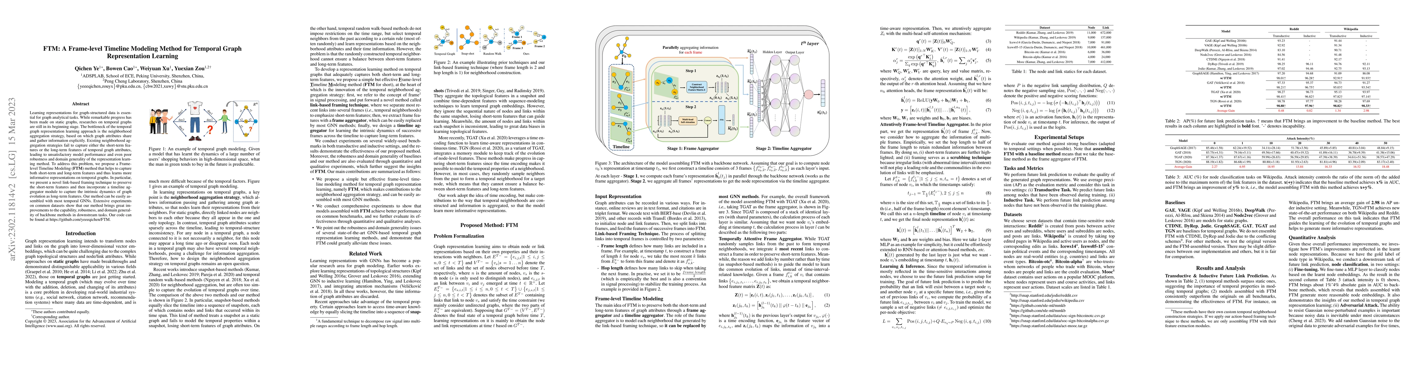 Thumbnail for FTM: A Frame-level Timeline Modeling Method for Temporal Graph
  Representation Learning