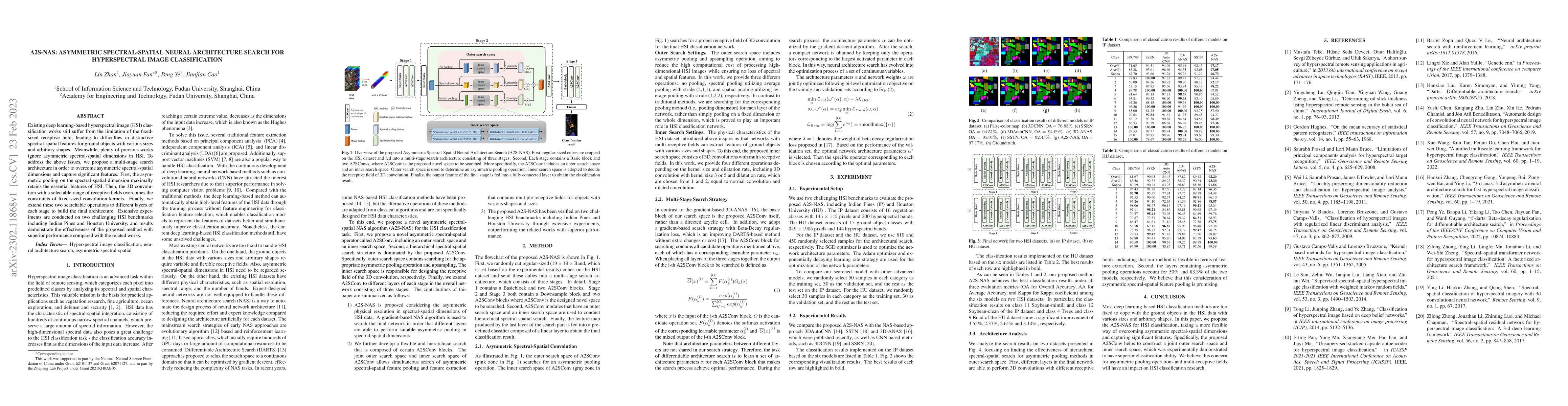 Thumbnail for A2S-NAS: Asymmetric Spectral-Spatial Neural Architecture Search For
  Hyperspectral Image Classification