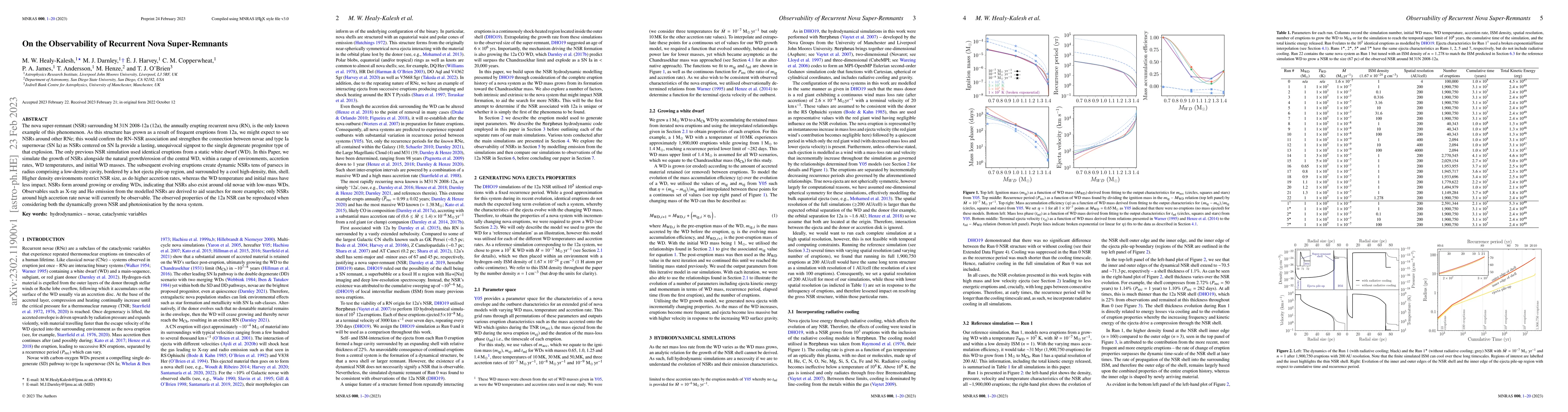 Thumbnail for On the Observability of Recurrent Nova Super-Remnants