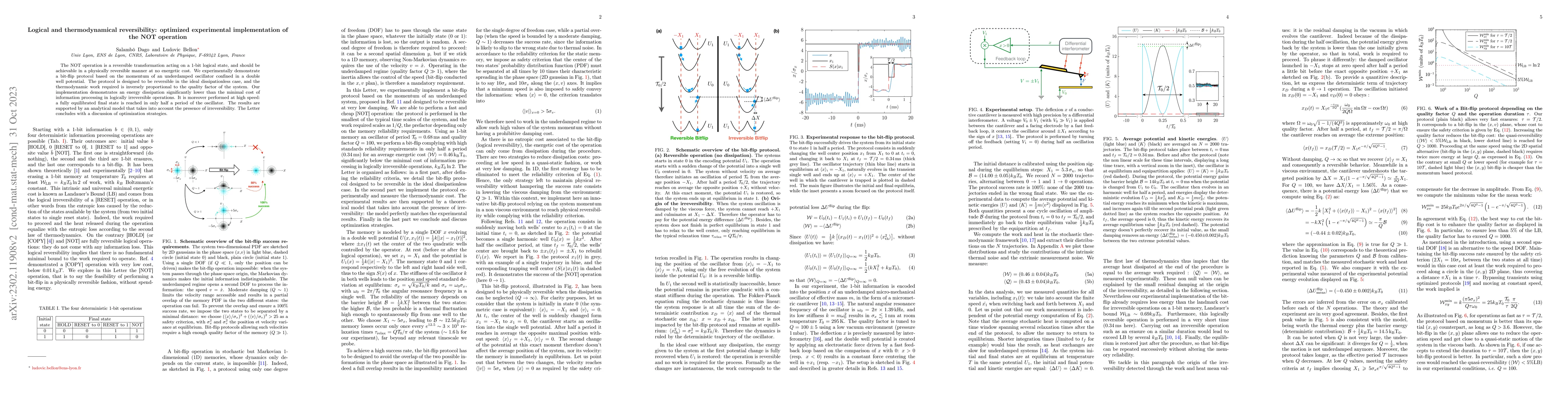 Thumbnail for Logical and thermodynamical reversibility: optimized experimental
  implementation of the NOT operation
