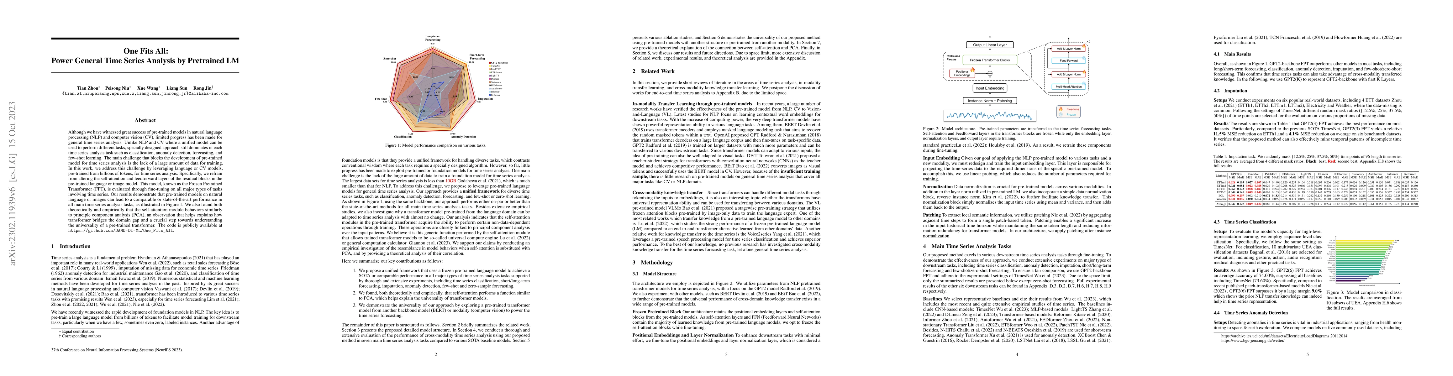 Thumbnail for One Fits All:Power General Time Series Analysis by Pretrained LM