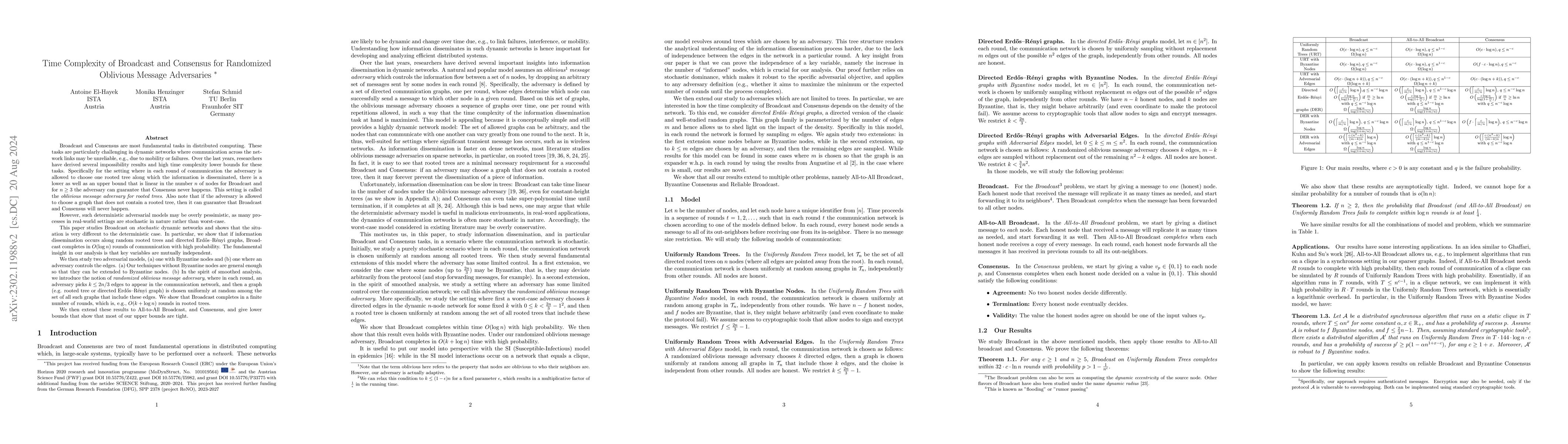 Thumbnail for Time Complexity of Broadcast and Consensus for Randomized Oblivious
  Message Adversaries