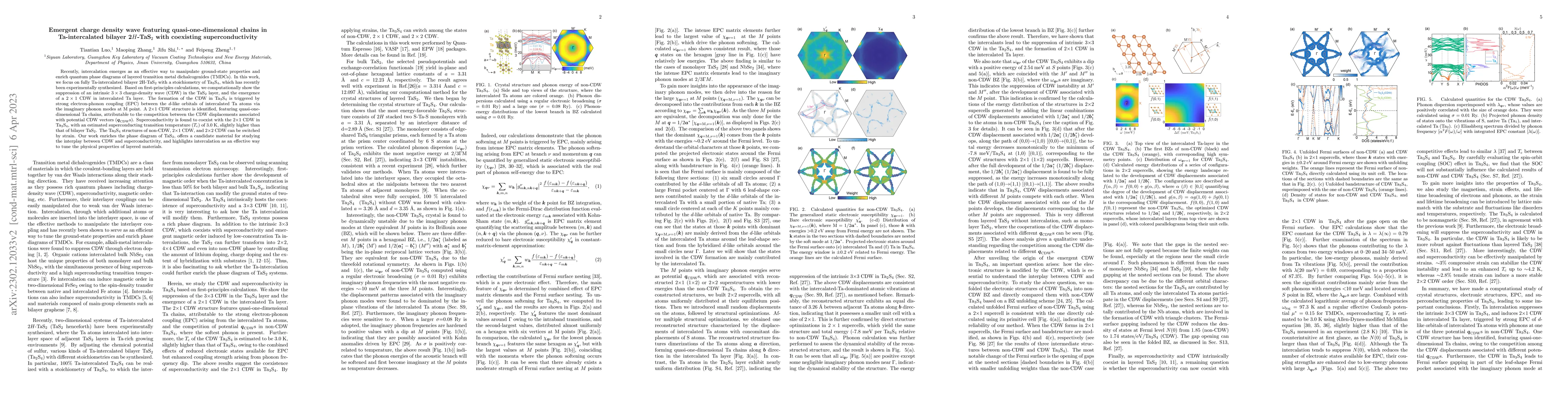 Thumbnail for Emergent charge density wave featuring quasi-one-dimensional chains in
  Ta-intercalated bilayer 2$H$-TaS$_{2}$ with coexisting superconductivity