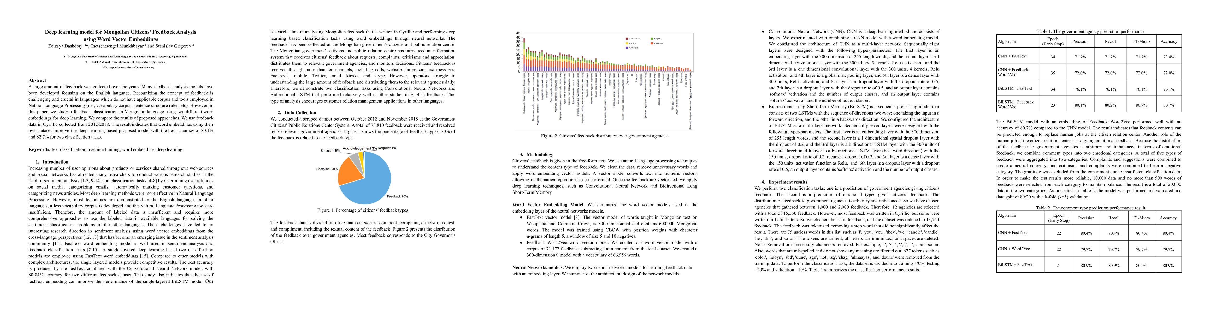 Thumbnail for Deep learning model for Mongolian Citizens Feedback Analysis using Word
  Vector Embeddings