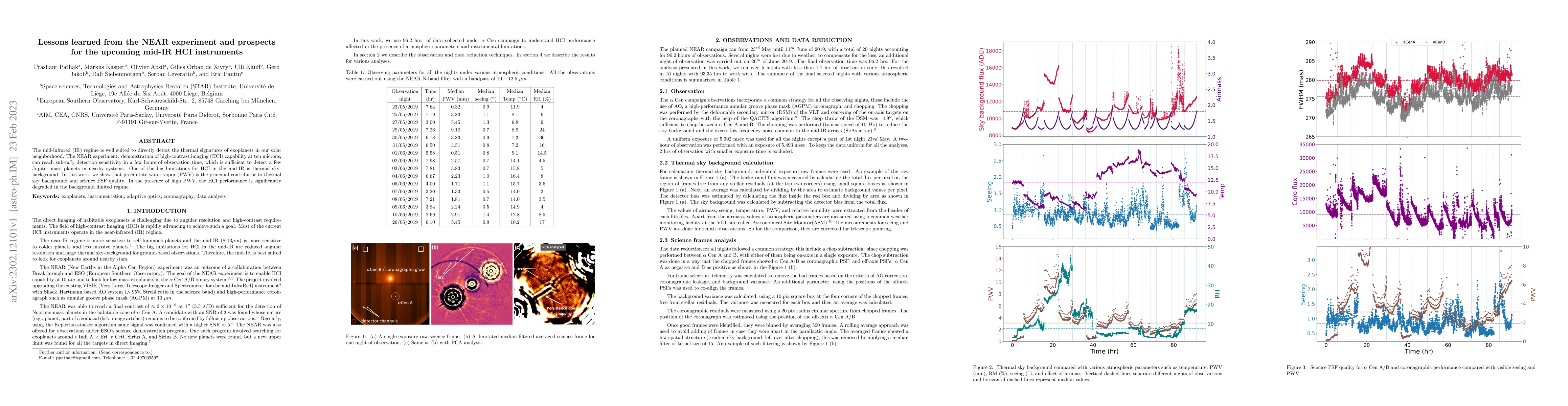 Thumbnail for Lessons learned from the NEAR experiment and prospects for the upcoming
  mid-IR HCI instruments