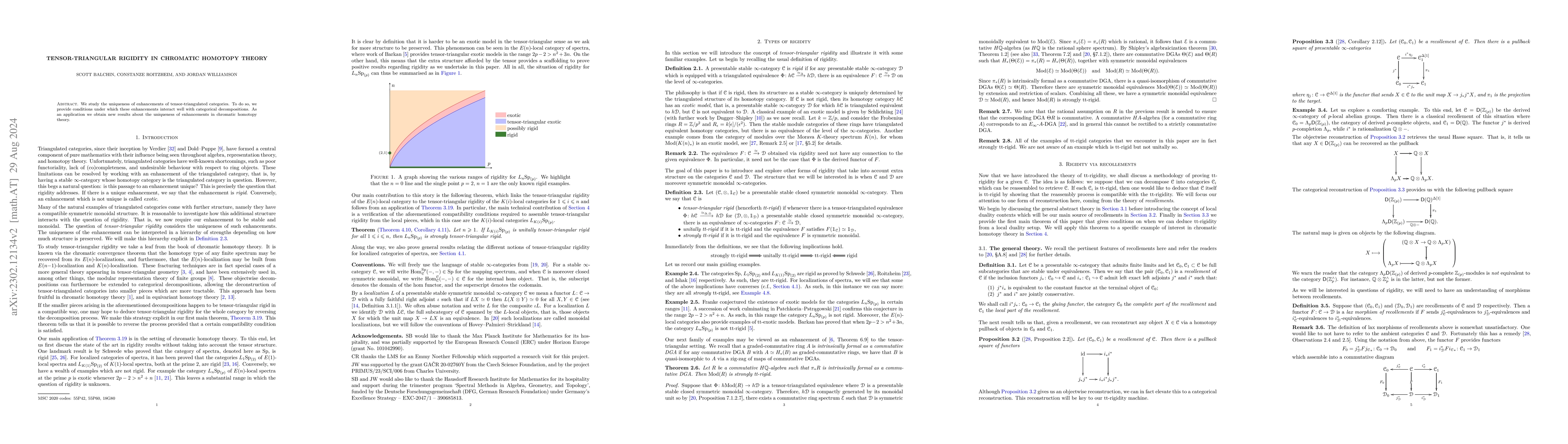Thumbnail for Tensor-triangular rigidity in chromatic homotopy theory