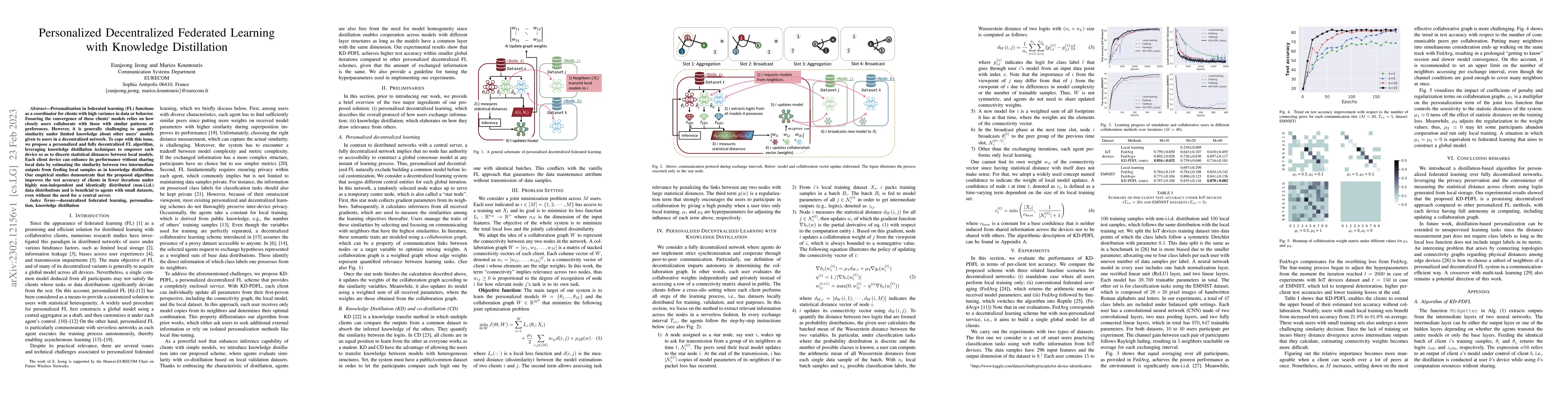 Thumbnail for Personalized Decentralized Federated Learning with Knowledge
  Distillation