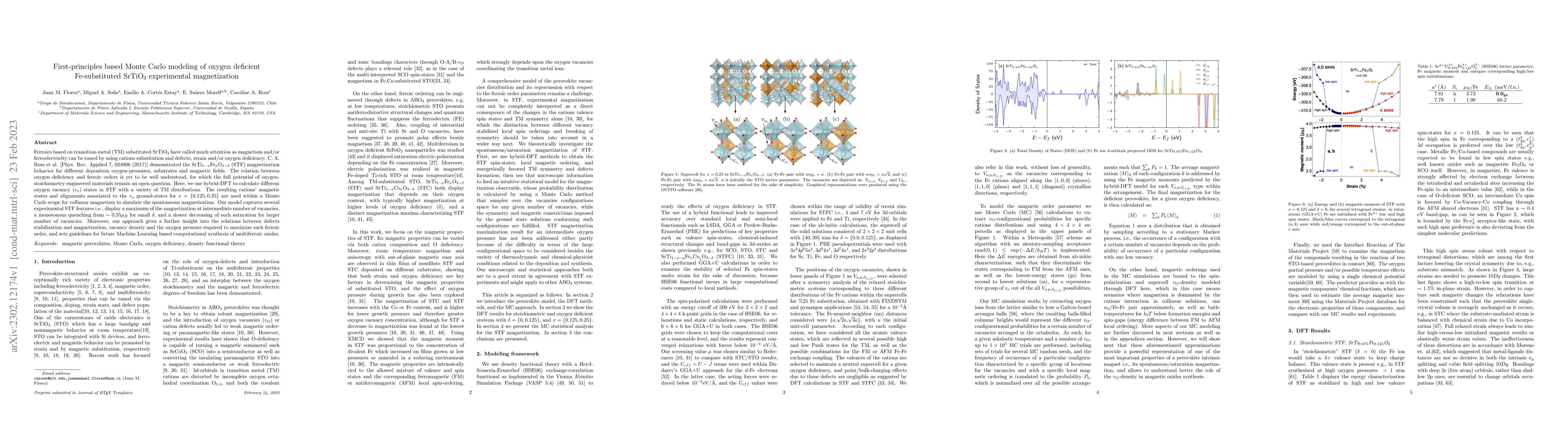 Thumbnail for First-principles based Monte Carlo modeling of oxygen deficient
  Fe-substituted SrTiO$_3$ experimental magnetization