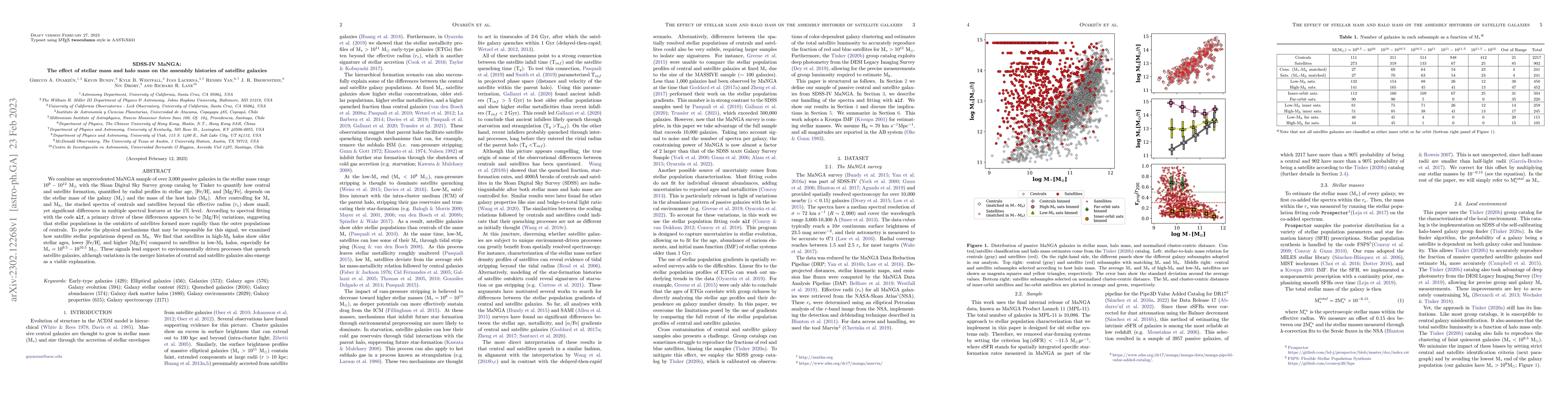 Thumbnail for SDSS-IV MaNGA: The effect of stellar mass and halo mass on the assembly
  histories of satellite galaxies