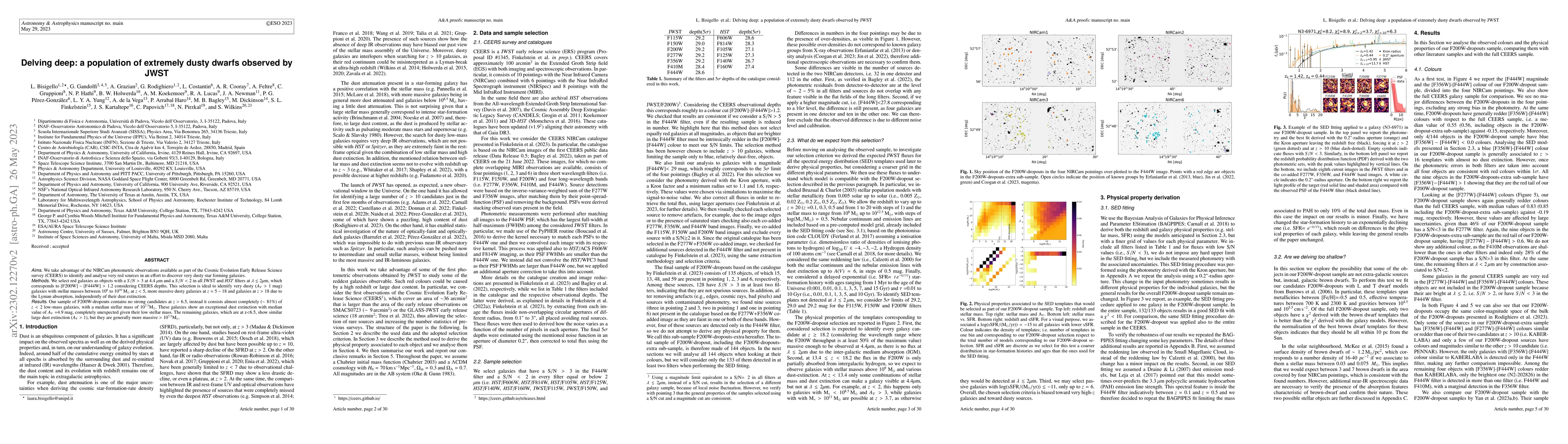 Thumbnail for Delving deep: a population of extremely dusty dwarfs observed by JWST