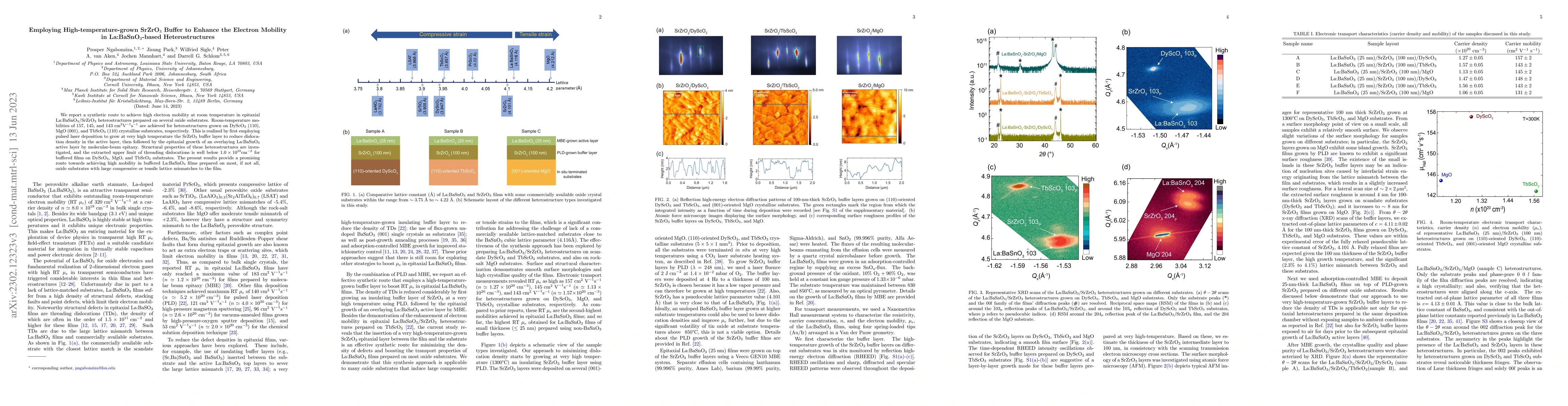 Thumbnail for Employing High-temperature-grown SrZrO$_3$ Buffer to Enhance the
  Electron Mobility in La:BaSnO$_3$-based Heterostructures