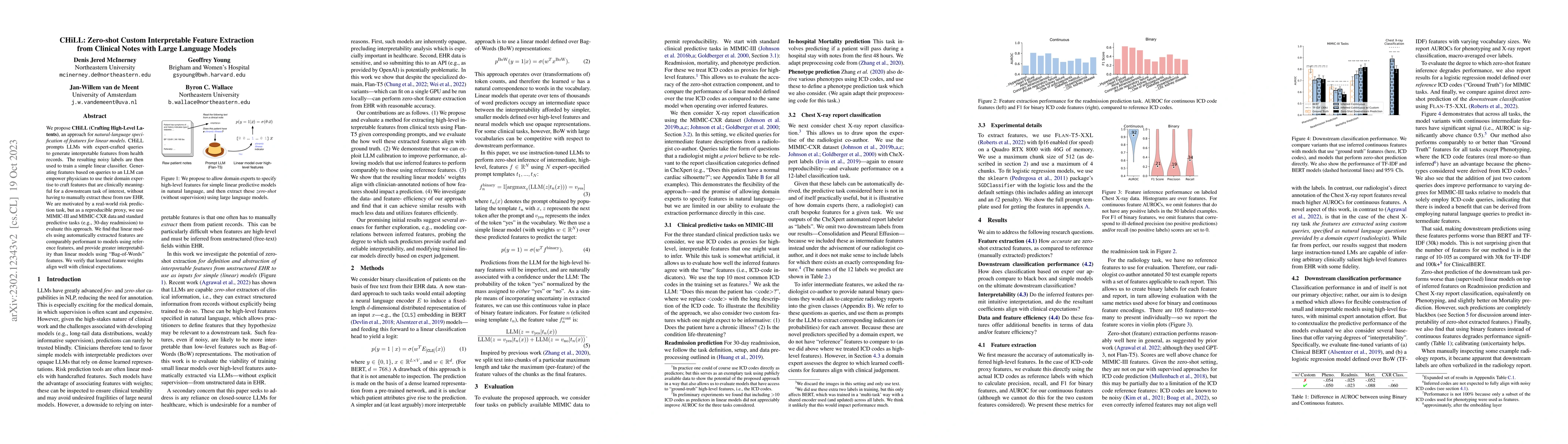 Thumbnail for CHiLL: Zero-shot Custom Interpretable Feature Extraction from Clinical
  Notes with Large Language Models