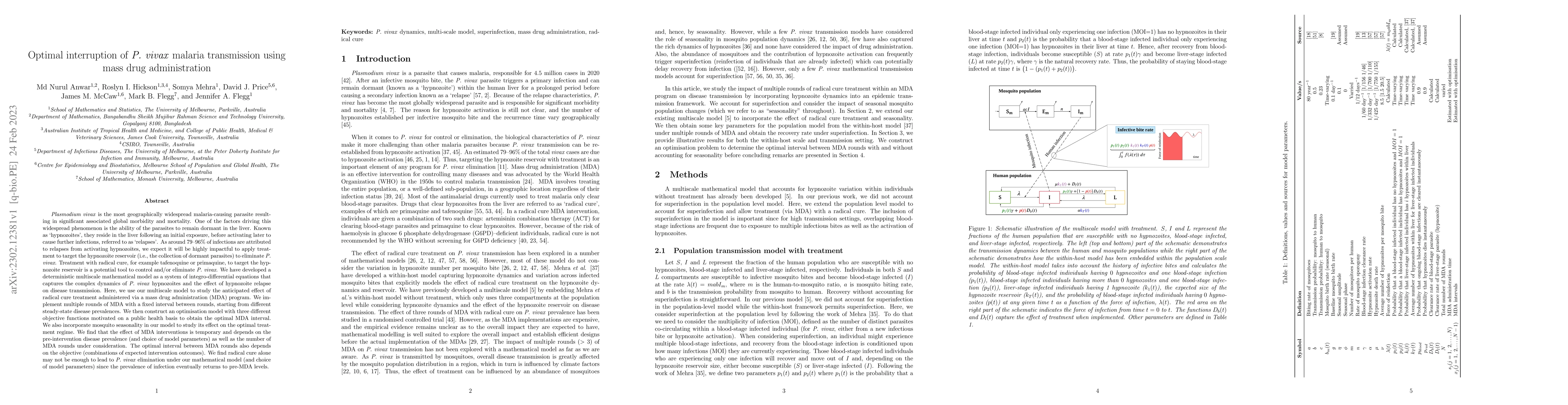 Thumbnail for Optimal interruption of P. vivax malaria transmission using mass drug
  administration