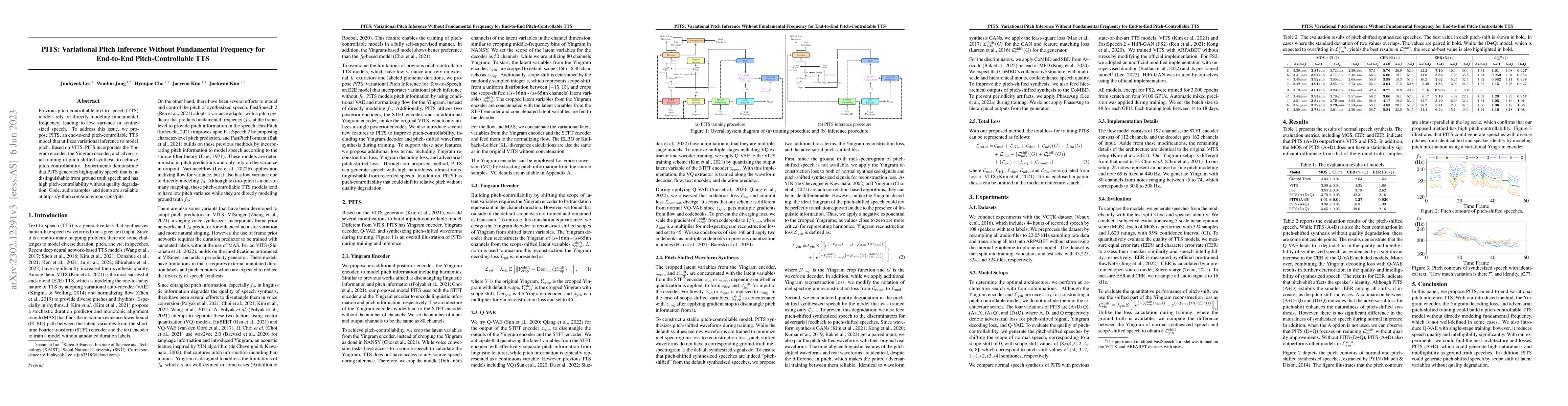 Thumbnail for PITS: Variational Pitch Inference without Fundamental Frequency for
  End-to-End Pitch-controllable TTS