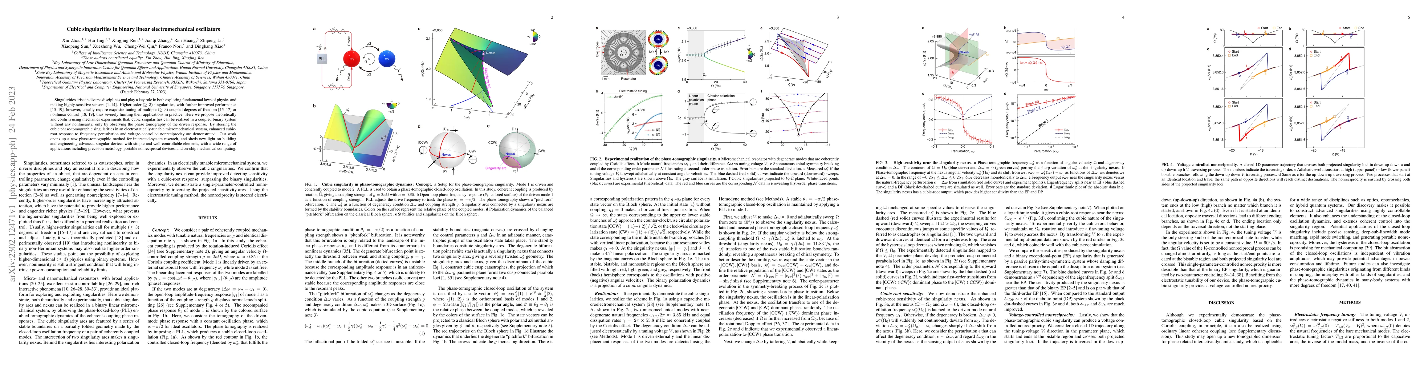 Thumbnail for Cubic singularities in binary linear electromechanical oscillators