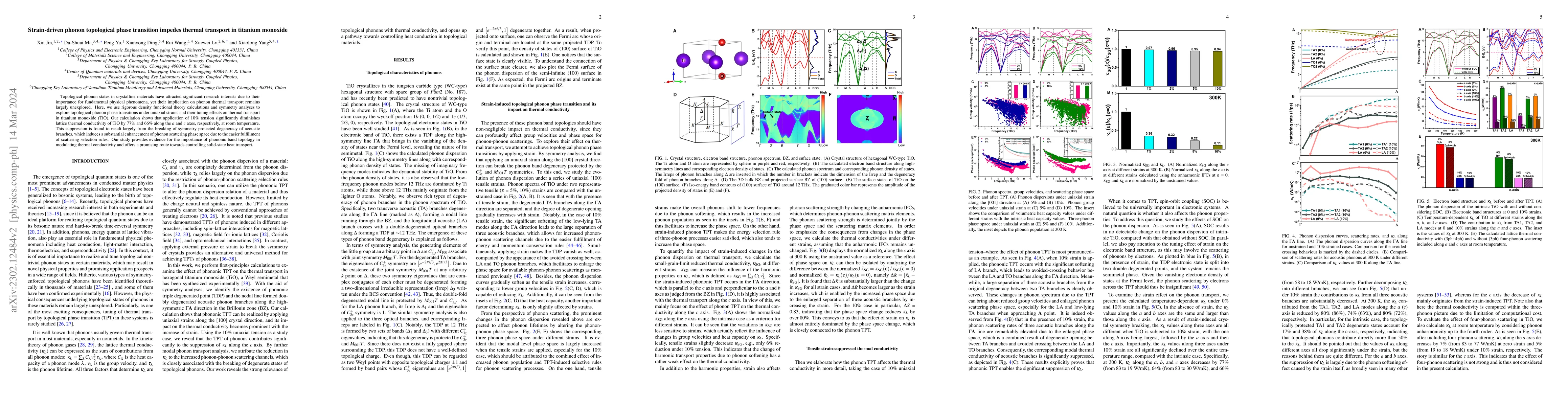 Thumbnail for Strain-driven phonon topological phase transition impedes thermal
  transport in titanium monoxide