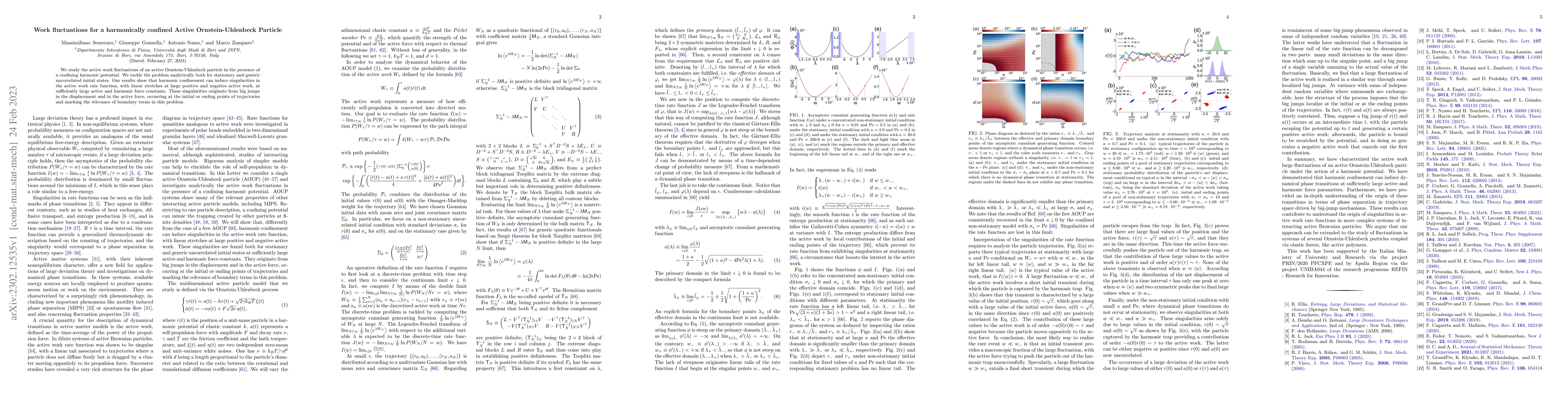 Thumbnail for Work fluctuations for a harmonically confined Active Ornstein-Uhlenbeck
  Particle