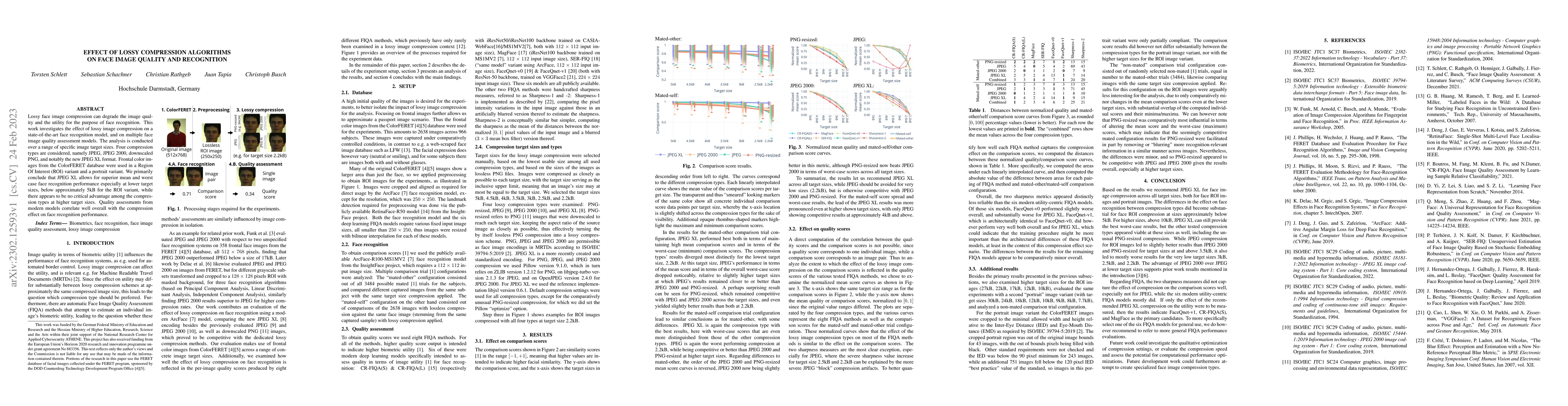 Thumbnail for Effect of Lossy Compression Algorithms on Face Image Quality and
  Recognition