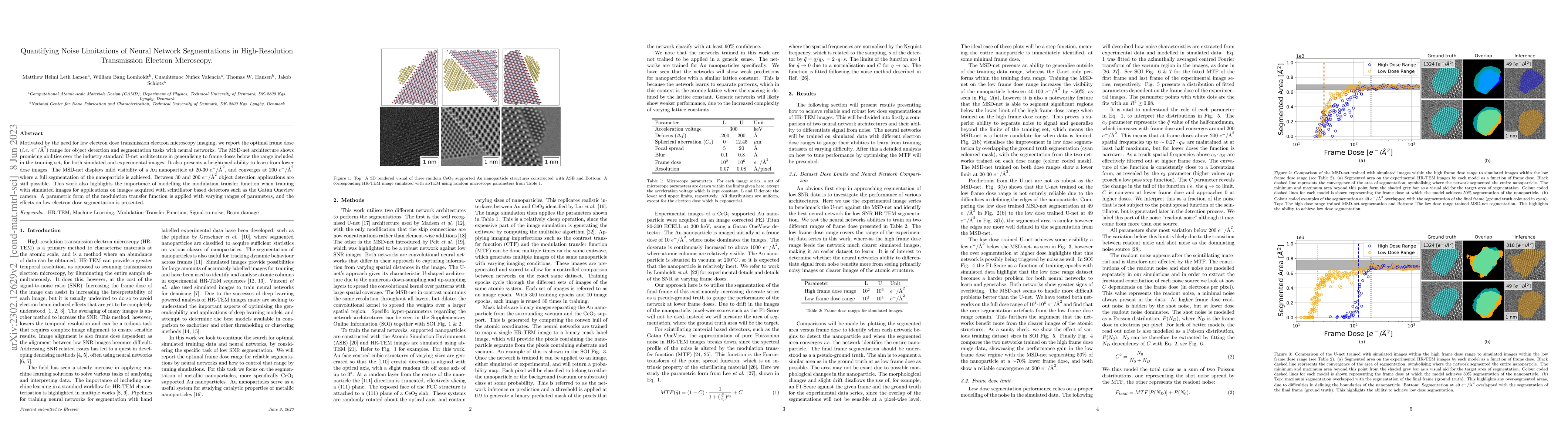 Thumbnail for Quantifying Noise Limitations of Neural Network Segmentations in
  High-Resolution Transmission Electron Microscopy