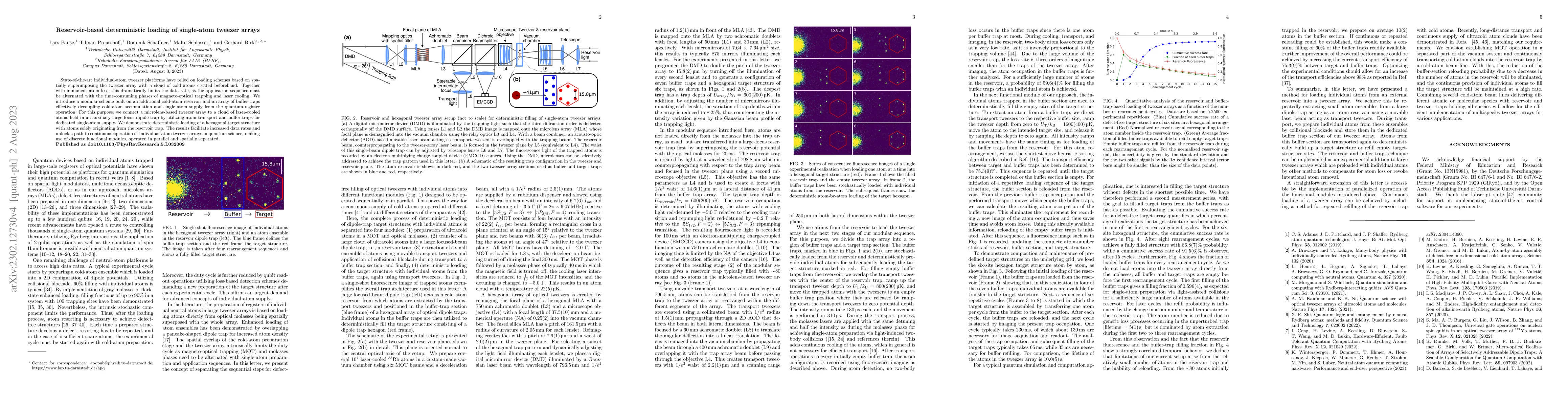 Thumbnail for Reservoir-based deterministic loading of single-atom tweezer arrays
