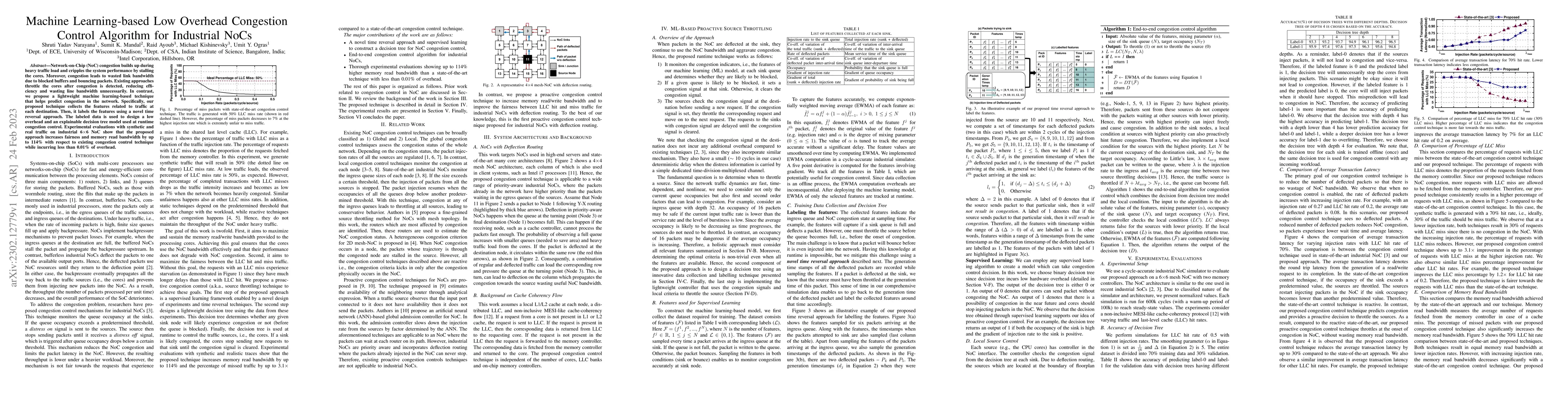 Thumbnail for Machine Learning-based Low Overhead Congestion Control Algorithm for
  Industrial NoCs