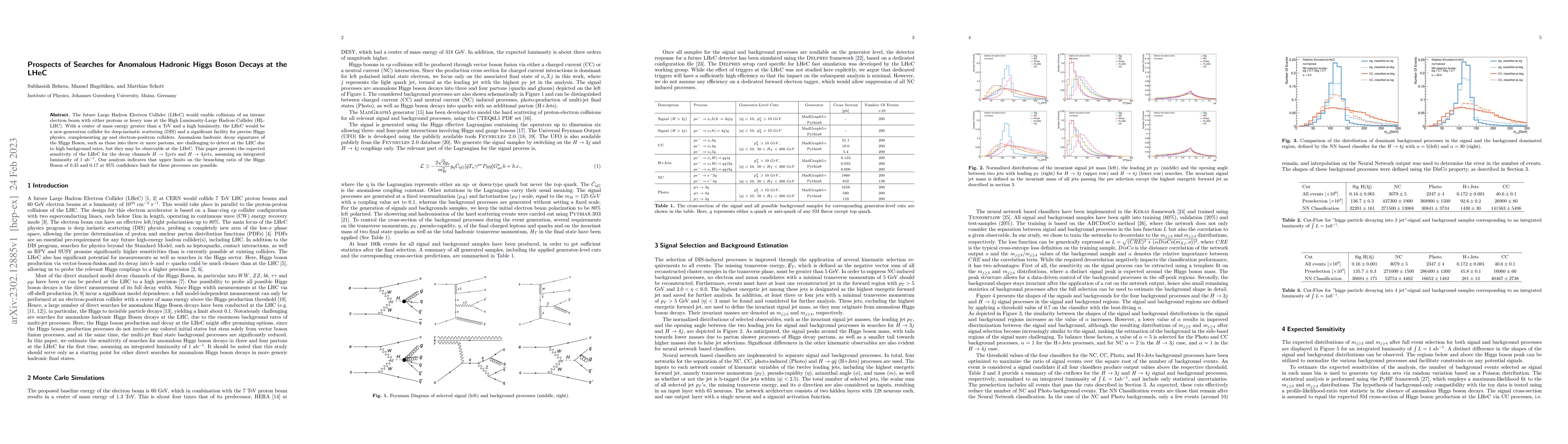 Thumbnail for Prospects of Searches for Anomalous Hadronic Higgs Boson Decays at the
  LHeC