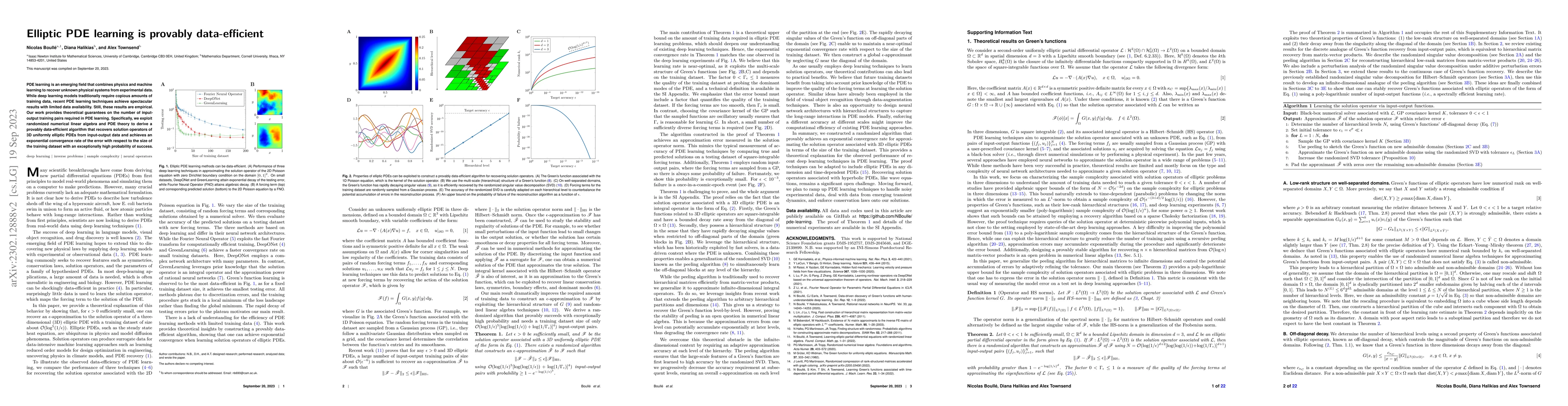 Thumbnail for Elliptic PDE learning is provably data-efficient