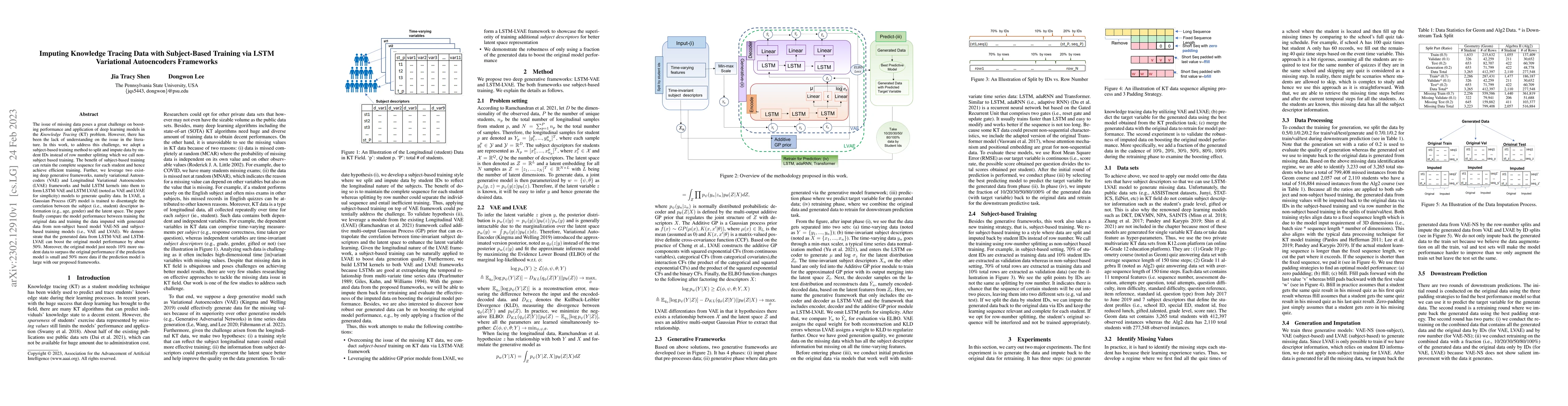 Thumbnail for Imputing Knowledge Tracing Data with Subject-Based Training via LSTM
  Variational Autoencoders Frameworks