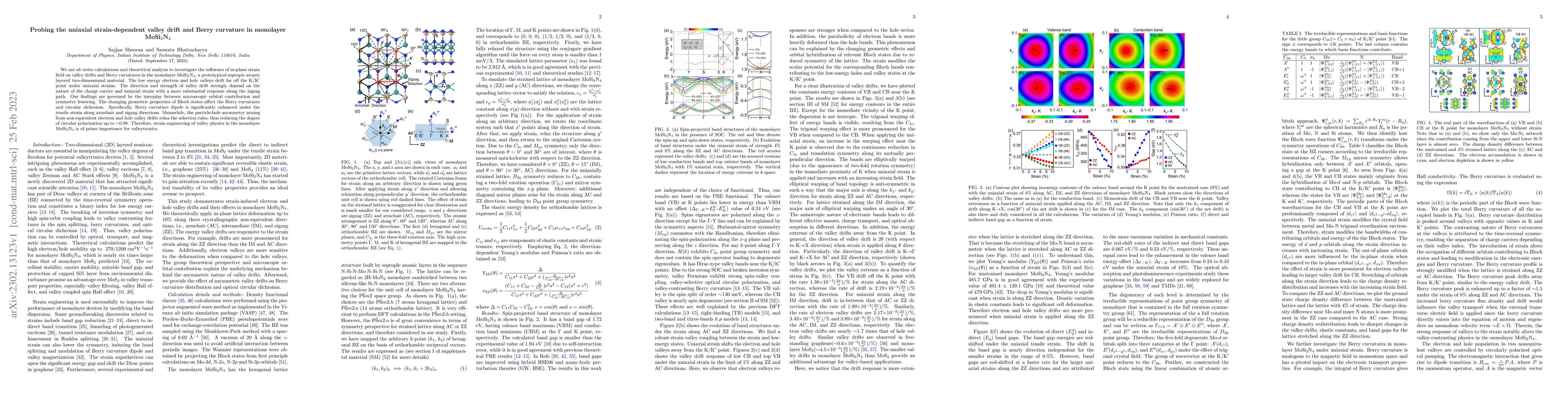 Thumbnail for Probing the uniaxial strain-dependent valley drift and Berry curvature
  in monolayer MoSi$_2$N$_4$