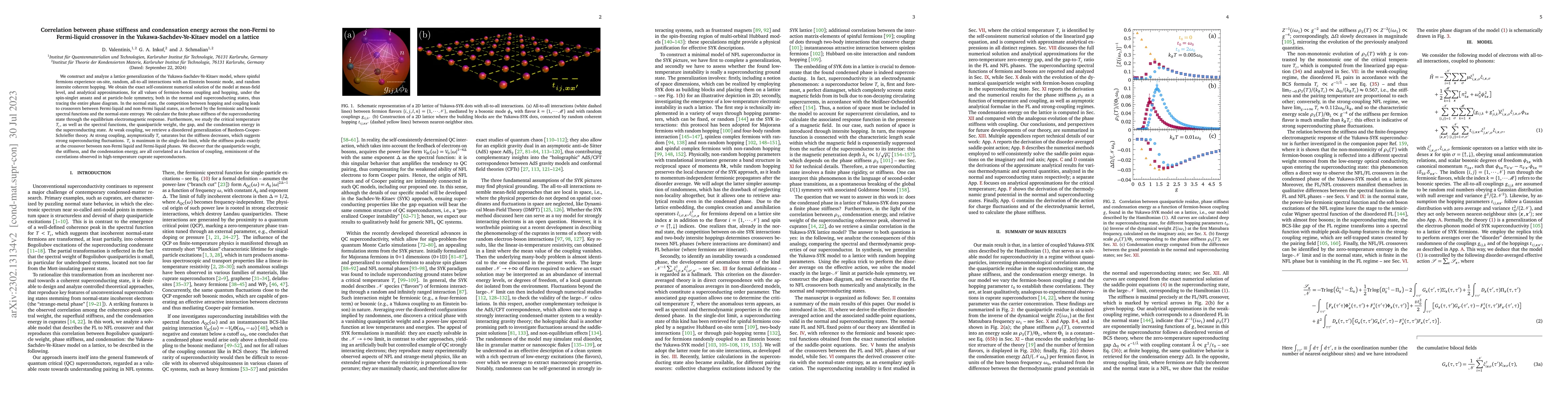 Thumbnail for Correlation between phase stiffness and condensation energy across the
  non-Fermi to Fermi-liquid crossover in the Yukawa-Sachdev-Ye-Kitaev model on
  a lattice