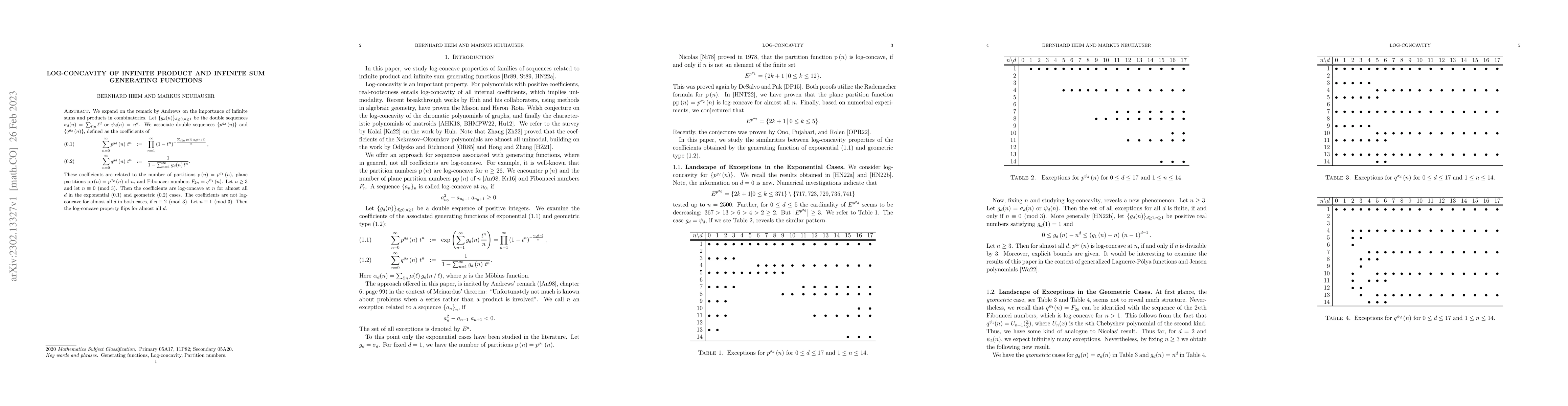 Thumbnail for Log-Concavity of Infinite Product and Infinite Sum Generating Functions