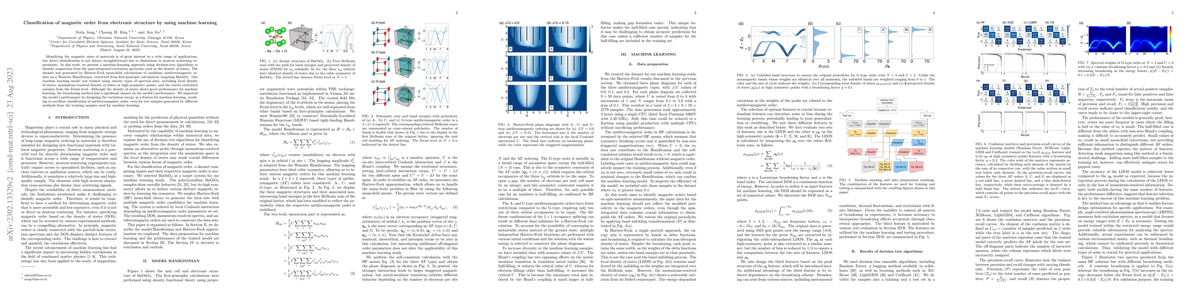 Thumbnail for Classification of magnetic order from electronic structure by using
  machine learning